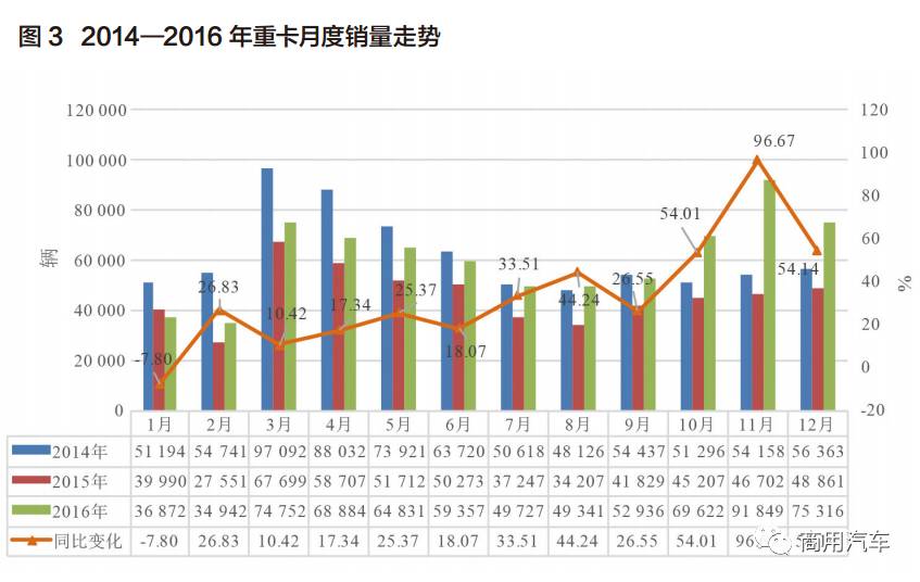 2017卡车报告,2016年全球卡车销量排行
