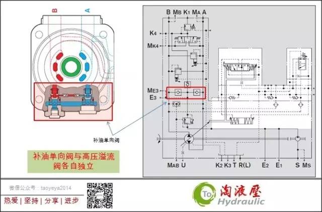 液压补油系统故障排除,液压马达补油原理