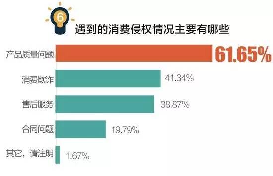 央视315曝光的消费金融,去年315曝光的乱象企业今何在