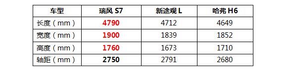 瑞风s7实力测试,瑞风s7价位多少