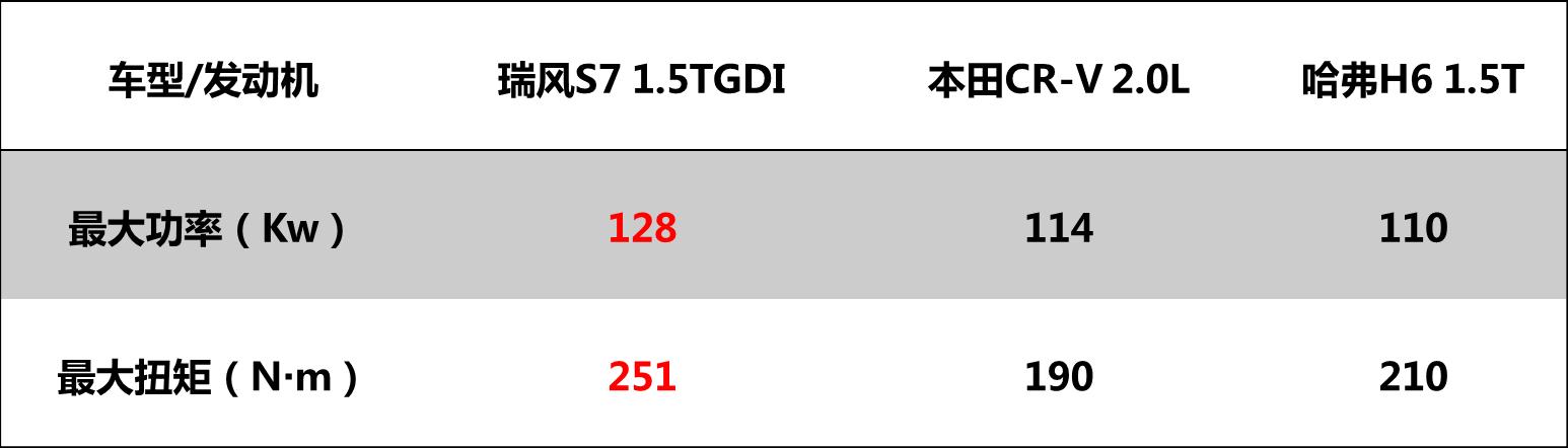 瑞风s7实力测试,瑞风s7价位多少
