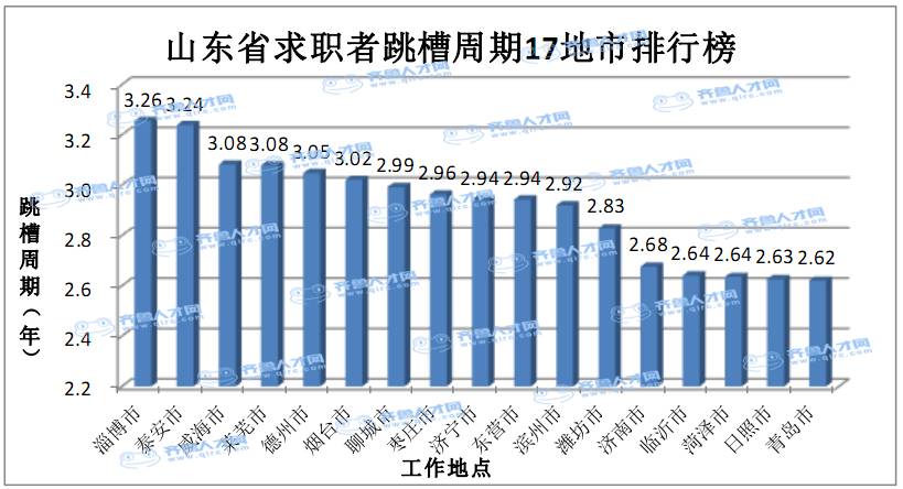 淄博社区工笔者薪酬,淄博工资最低的工作