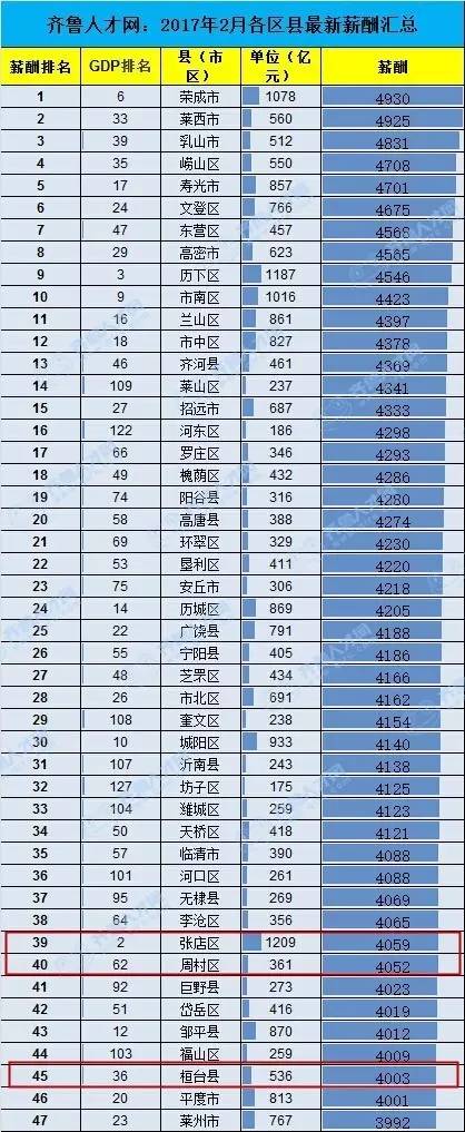 淄博社区工笔者薪酬,淄博工资最低的工作