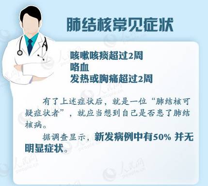 宣传结核病惠民政策,大连结核病报销政策