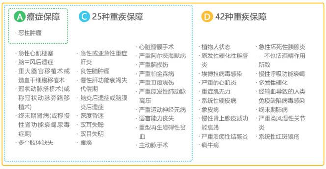 健康福少儿重疾,少儿重疾需要多少钱