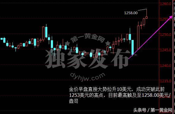 国际金价怎么涨得这么厉害,国际金价为什么反弹了呢
