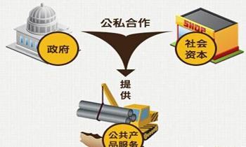 ppp模式融资如何盘活资金,ppp融资模式是什么意思