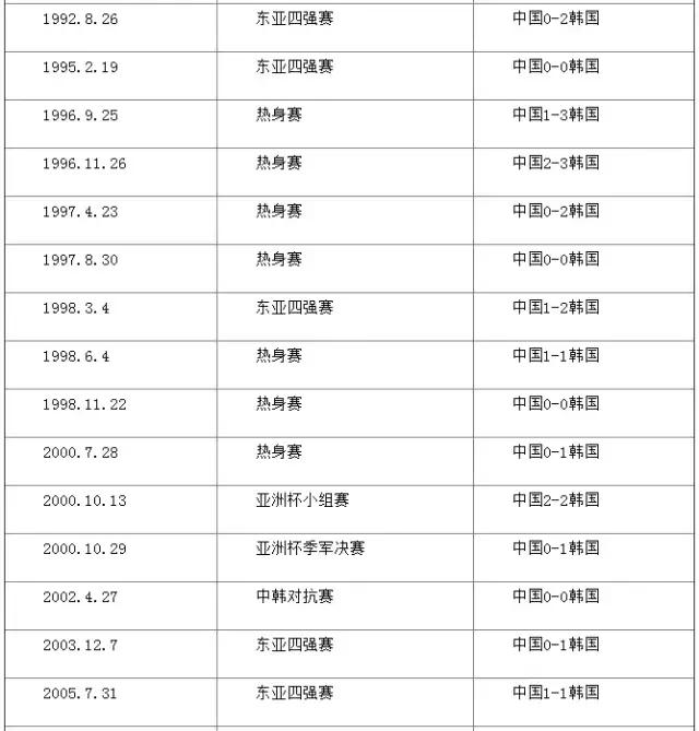 今晚国足输了吗,今晚国足出线生死战