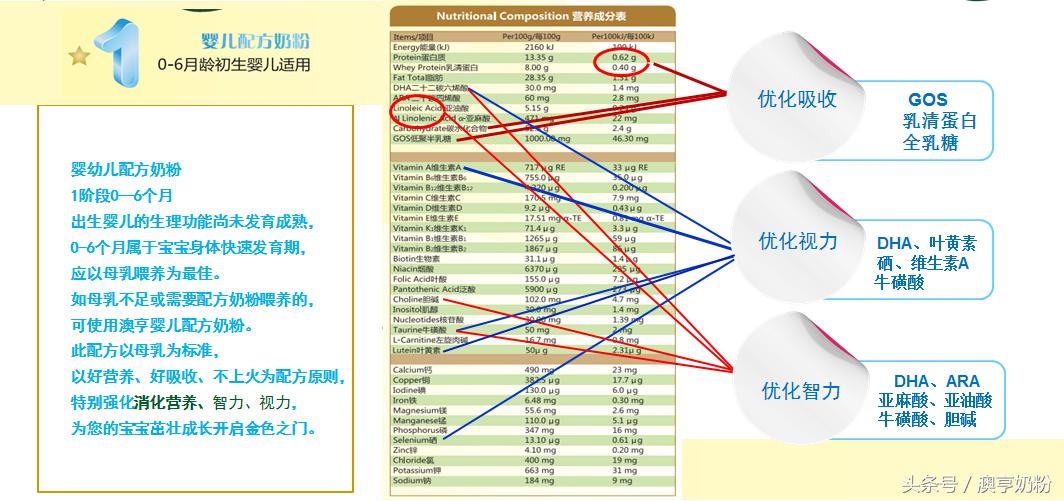 宝宝智力成长表,0-1岁宝宝增长智力发育方法