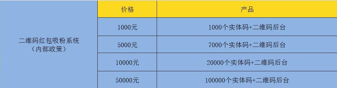 微信运营平台如何推广,微信运营平台推广方法