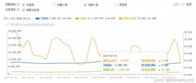 如何开直通车小卖家,中小卖家如何正确操作直通车