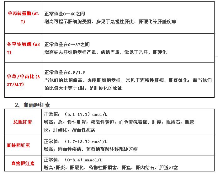 史上最全面的检查项目解读，为了你及家人的健康