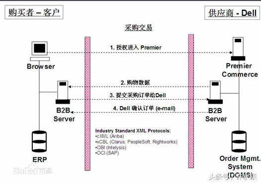 卫哲为什么退出阿里,卫哲什么平台