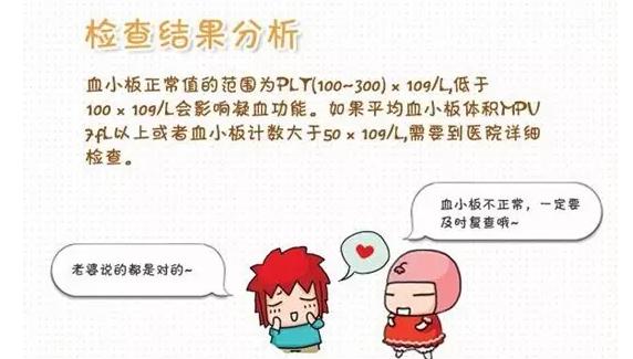 史上最全面的检查项目解读，为了你及家人的健康