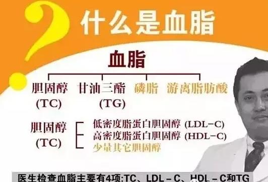 史上最全面的检查项目解读，为了你及家人的健康
