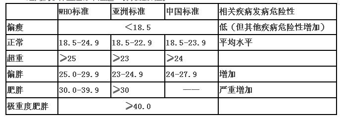 史上最全面的检查项目解读，为了你及家人的健康