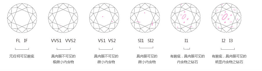 钻石的净度是sl怎么样,钻石p2的净度