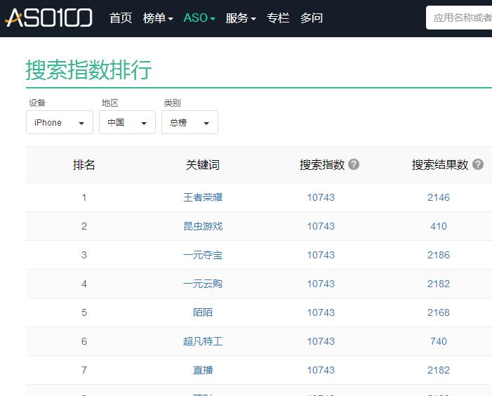 微信指数怎么分析,微信指数正确使用方法