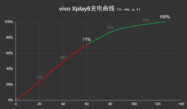 鎵嬫満xplay6娣卞害瑙ｆ瀽,xplay6璇勫垎