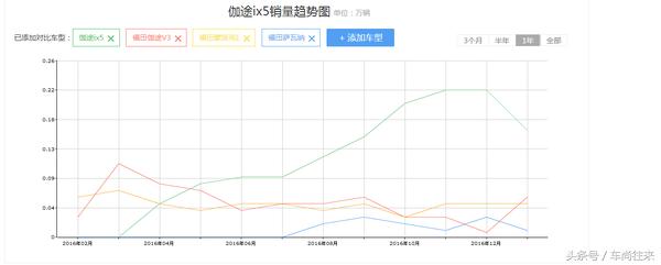 福田伽途im61.5高配7座,福田mpv商务车伽途m8