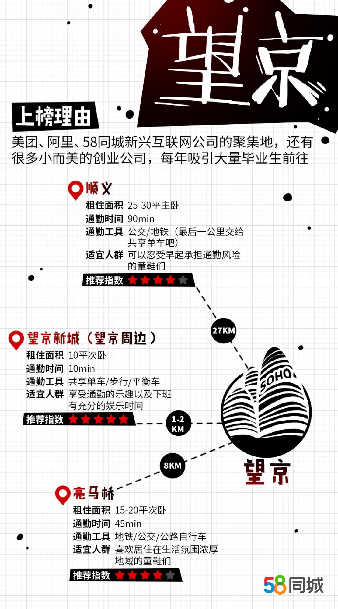 北京工作在哪里租房好,北京毕业租房攻略