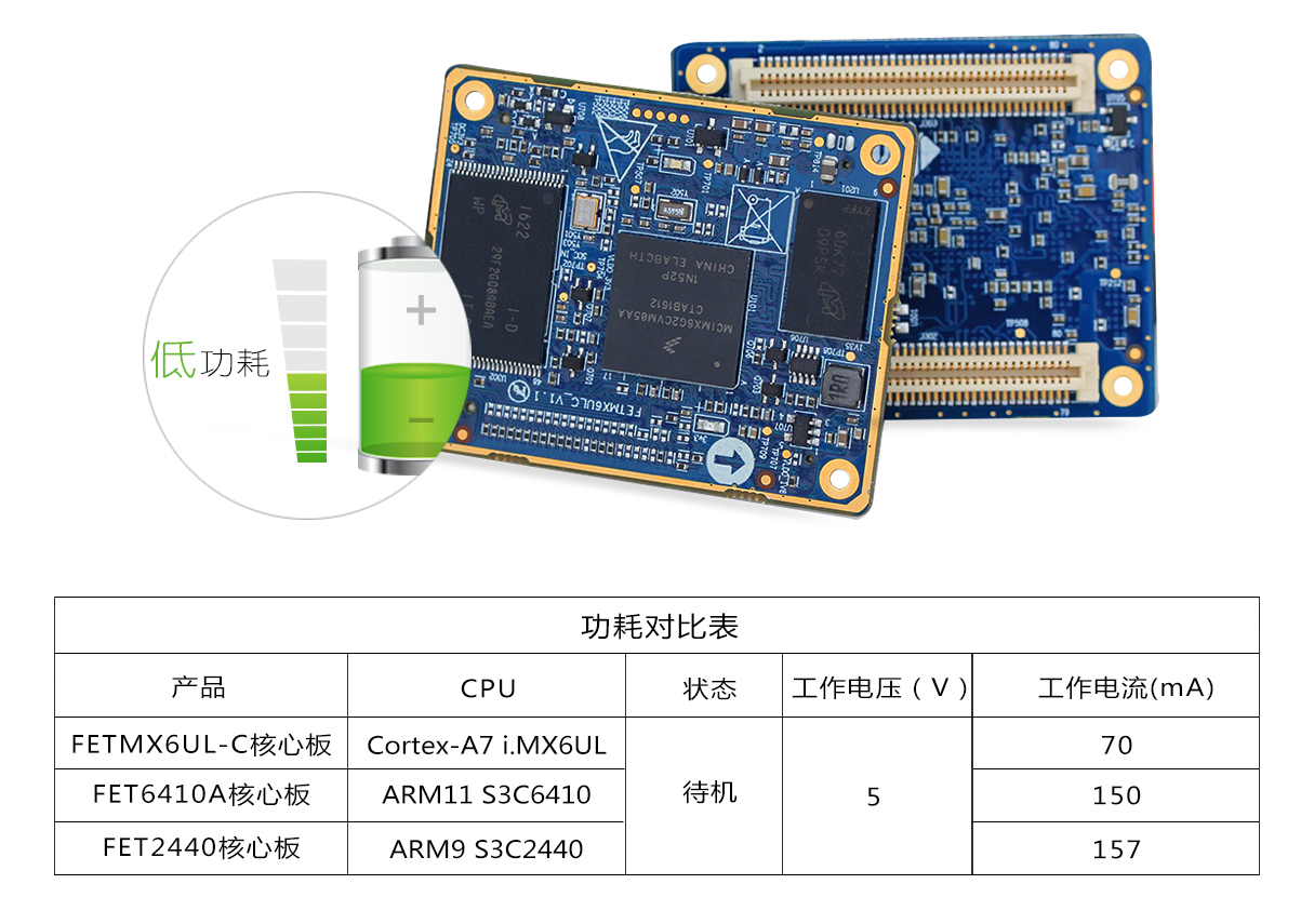 飞思卡尔编程器和超极编程器,飞思卡尔多功能汽车编程器
