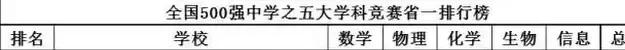 郴州一中全部排名,郴州新一中好吗