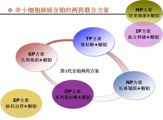 肿瘤化疗后血小板太少怎么治疗,肿瘤化疗所致血小板减少症状治疗