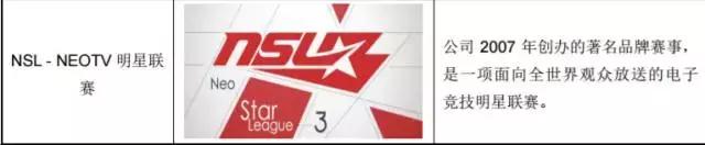 被誉为“电竞第一股”的网映文化是如何做到一年营收3901万的