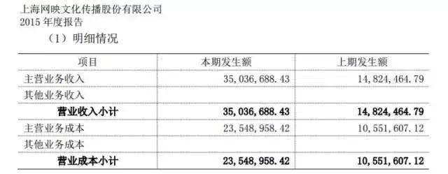 被誉为“电竞第一股”的网映文化是如何做到一年营收3901万的