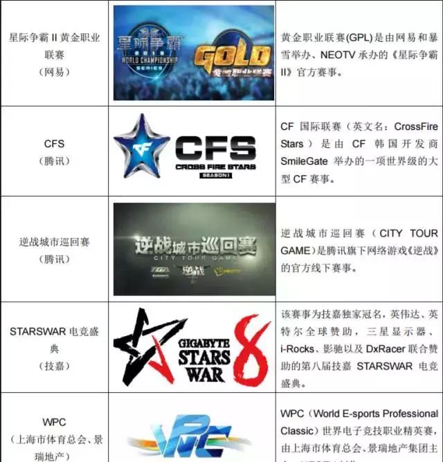 被誉为“电竞第一股”的网映文化是如何做到一年营收3901万的