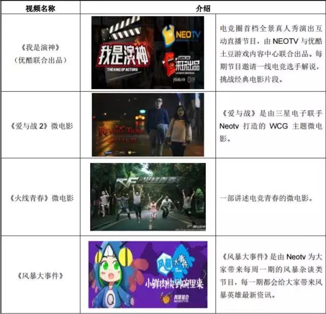 被誉为“电竞第一股”的网映文化是如何做到一年营收3901万的