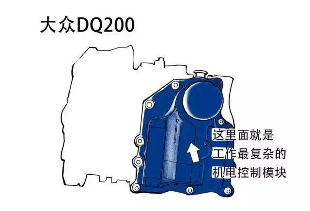 什么品牌的双离合最好,那么多品牌到底应该怎么选