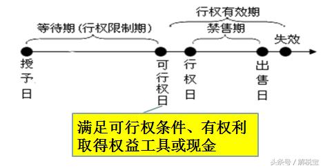 特殊业务会计,特殊业务会计核算
