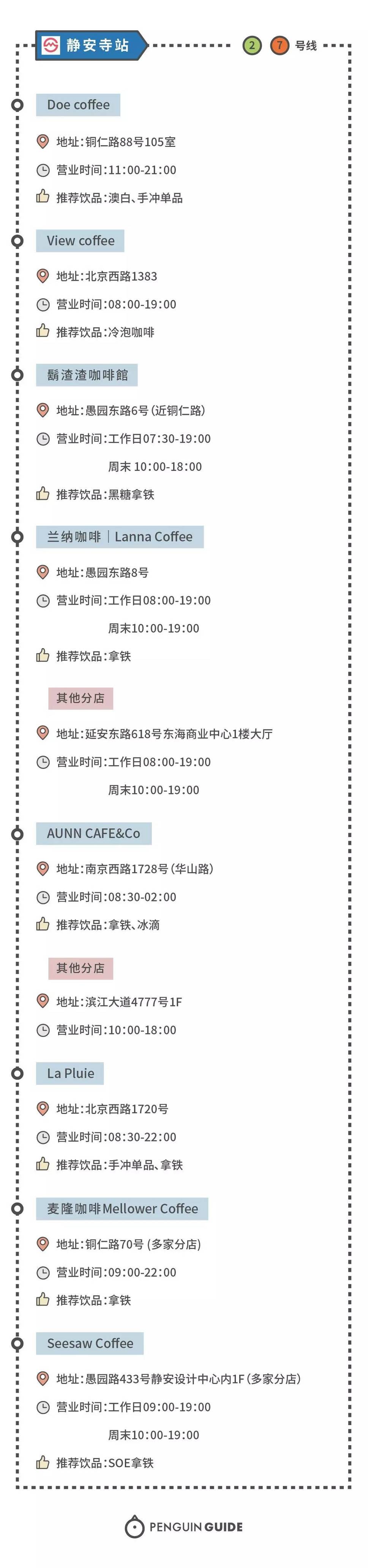 每个周末就是去咖啡厅打卡,每个周末都绞尽脑汁想着去哪玩