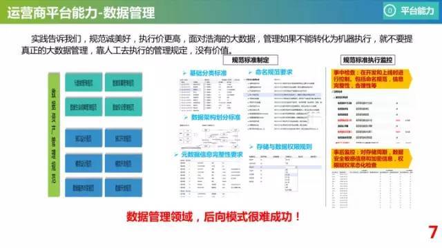运营商怎样变现,运营商大数据获客是否真实有用