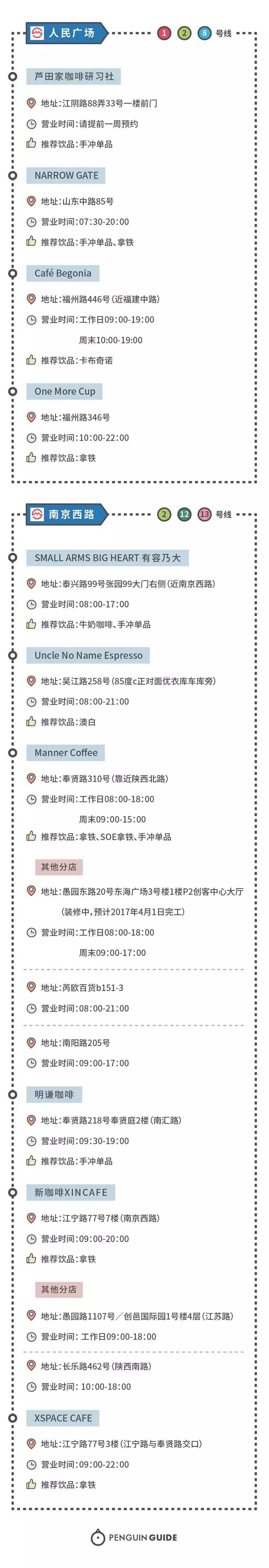 每个周末就是去咖啡厅打卡,每个周末都绞尽脑汁想着去哪玩