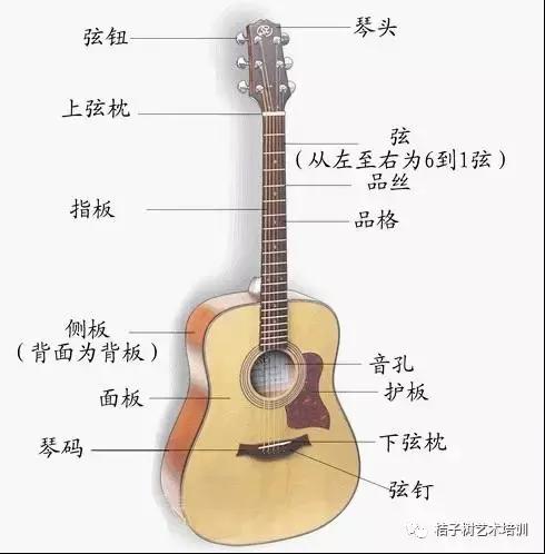 行走江湖你需要一把好“刀”——吉他挑选