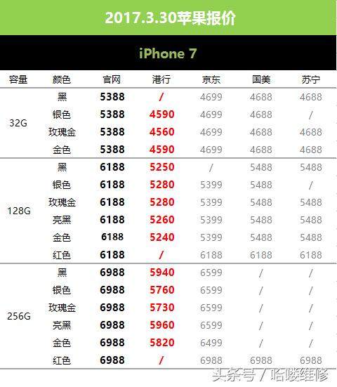 3月31号苹果报价,3月1日苹果报价