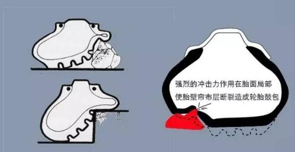 新车半年轮胎鼓包可以找4s店吗,轮胎鼓包了还能开吗图片