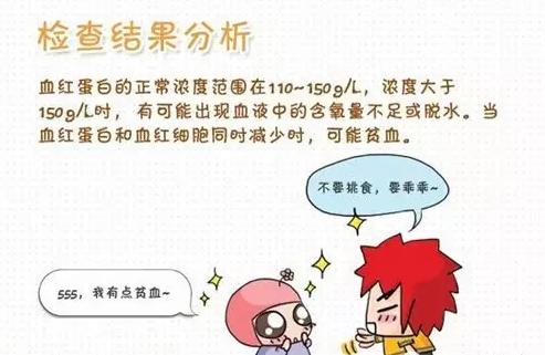 史上最全面的检查项目解读，为了你及家人的健康