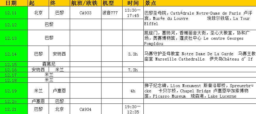 德法瑞意四国十二天游,法意瑞11日自驾游
