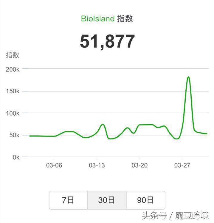 澳洲海购产品有哪些,海购必买的10种产品