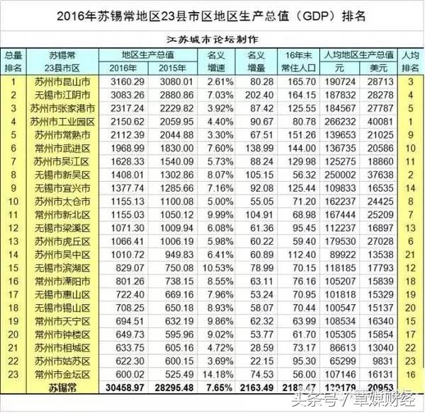 常熟农商银行现在状况,常熟农商银行发展史