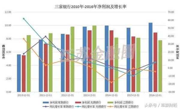 常熟农商银行现在状况,常熟农商银行发展史
