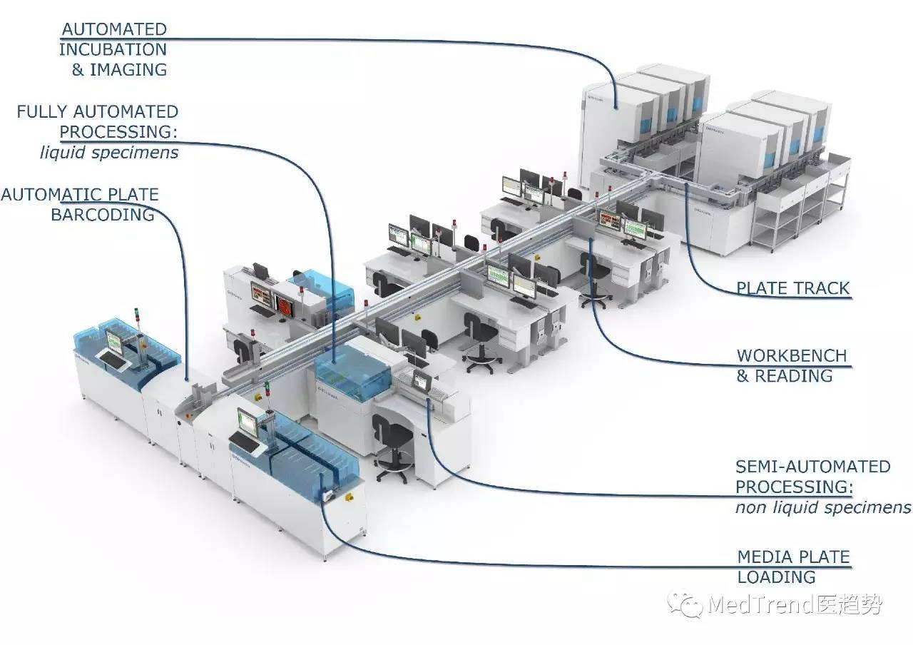 全球ivd风云榜,全球ivd医疗器械排名