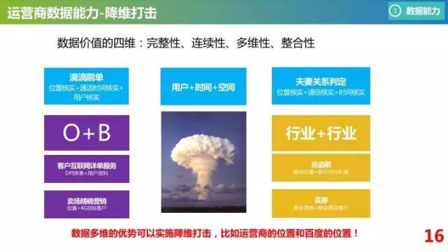 运营商怎样变现,运营商大数据获客是否真实有用