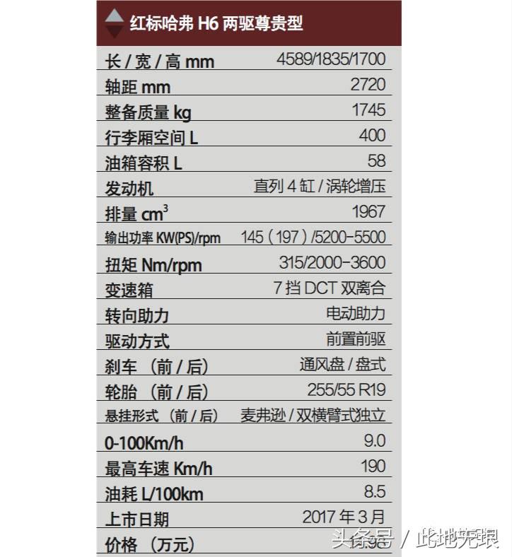 哈弗红标h6coupe自动两驱豪华,换代红标哈弗H6