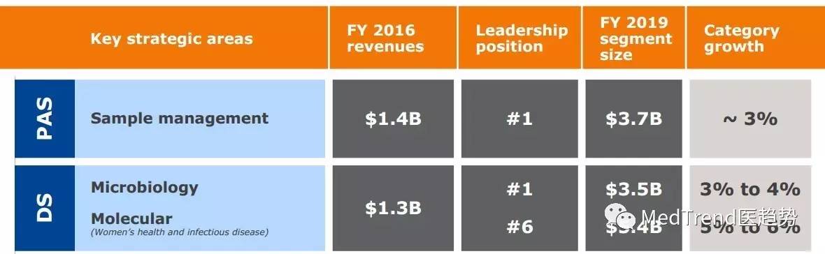 全球ivd风云榜,全球ivd医疗器械排名
