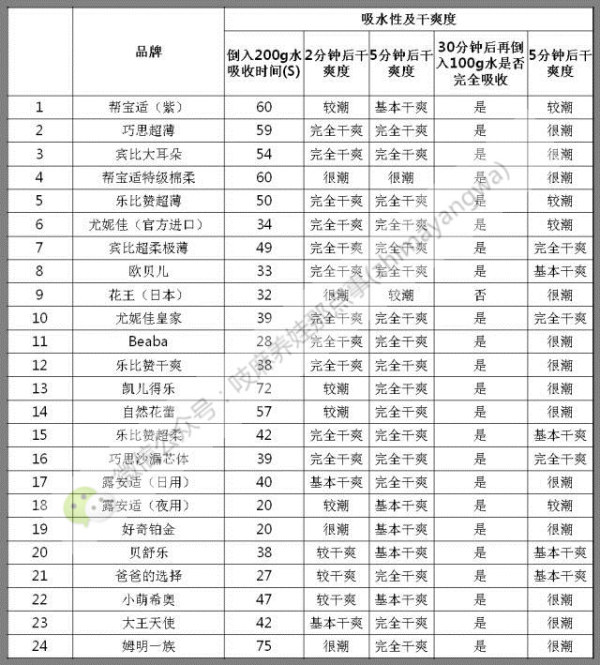 测评41款纸尿裤,纸尿裤最新测评